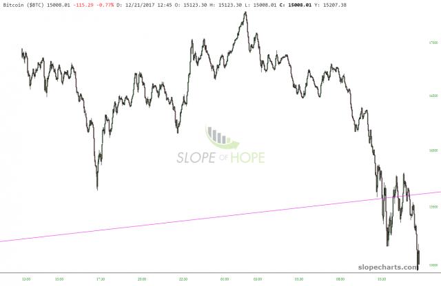 slopechart_$BTC (7).jpg