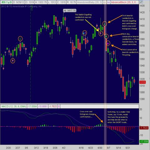 blue chip bull dog: Jack Jumped Over The Candlestick!