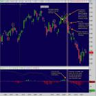 blue chip bull dog: Jack Jumped Over The Candlestick!