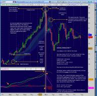 bluechip bulldog: Anatomy of a Trade: UVXY