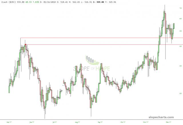 slopechart_$ZEC (3).jpg