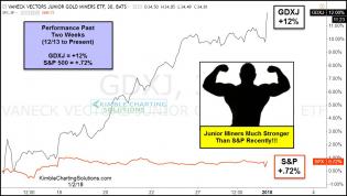 performance-gdxj-compared-to-spx-jan-2.jpg (1191×675)