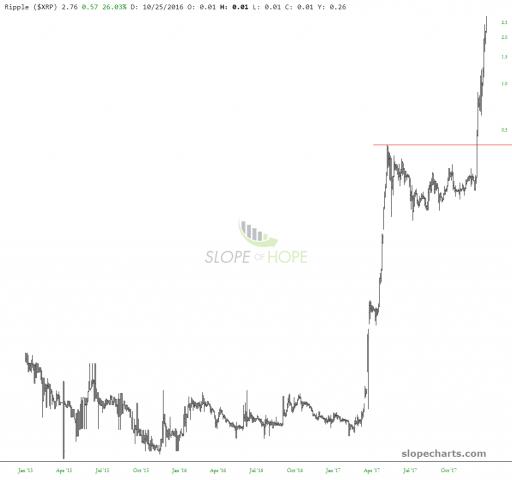 slopechart_$XRP.jpg