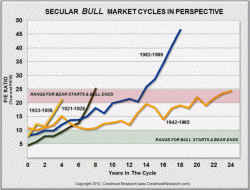Nightmare on Wall Street