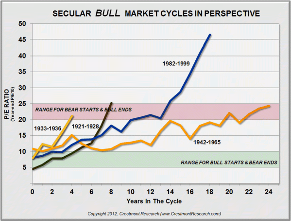 Nightmare on Wall Street