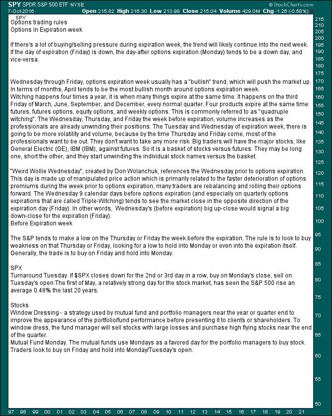 Spy options expiriration.jpg