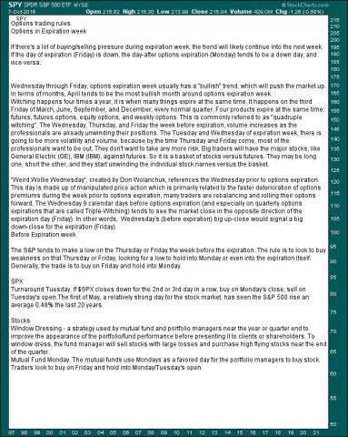 Spy options expiriration.jpg