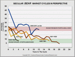 Nightmare on Wall Street