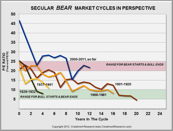 Nightmare on Wall Street