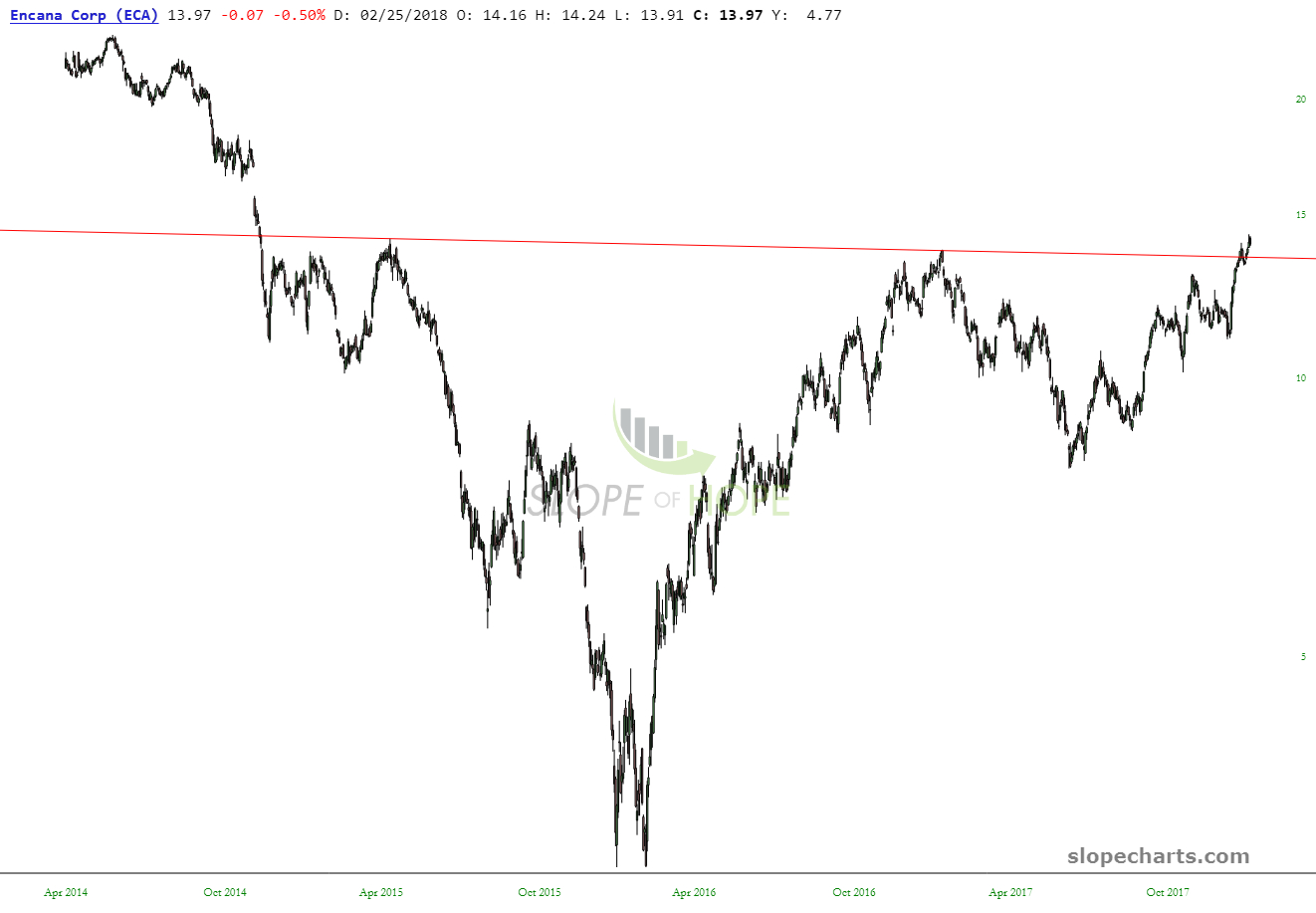 slopechart_ECA (1).jpg