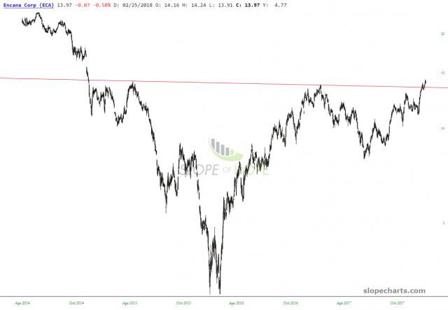 slopechart_ECA (1).jpg