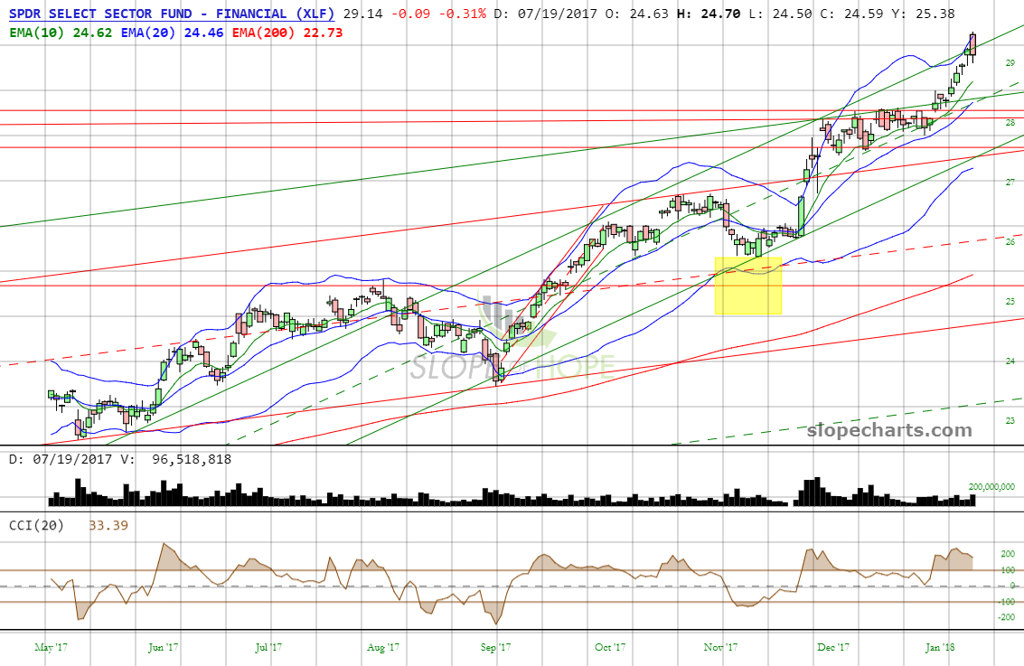 slopechart_XLF (1).jpg