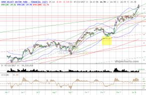 slopechart_XLF (1).jpg