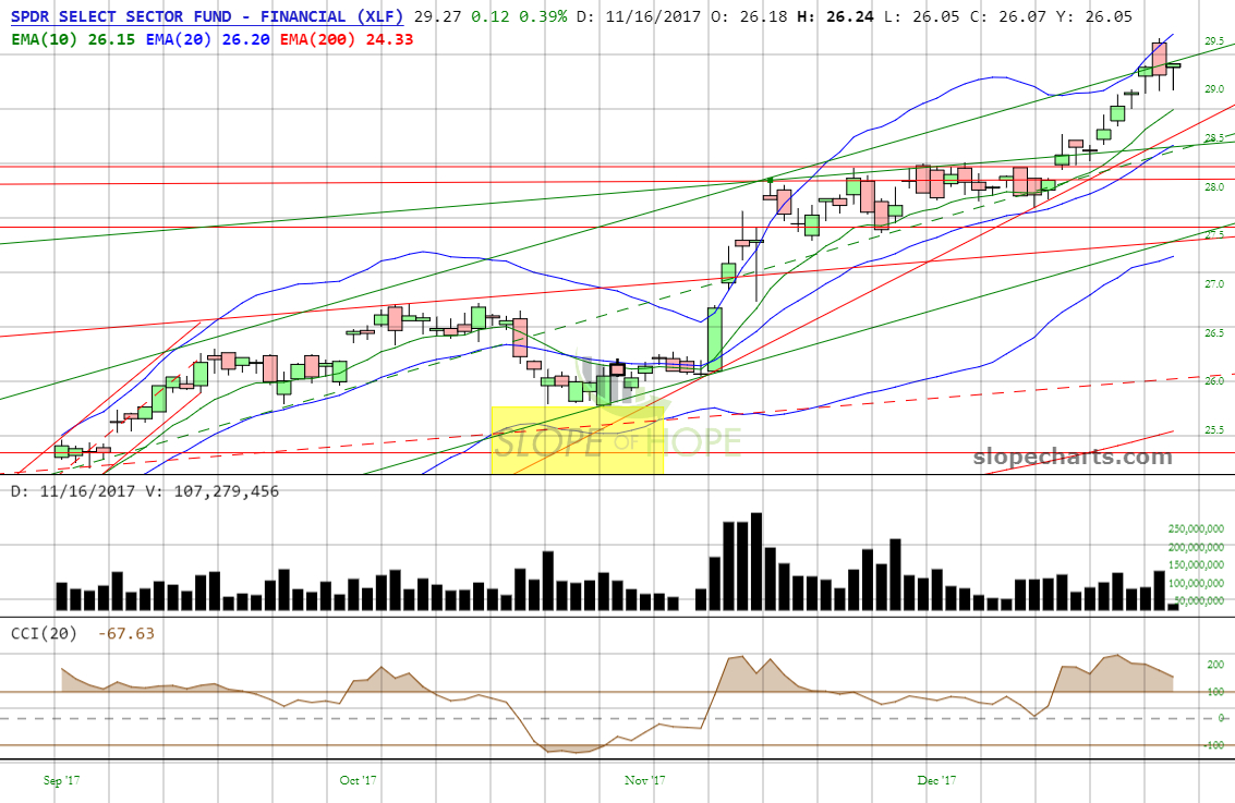 slopechart_XLF (2).jpg
