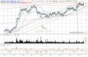 slopechart_GS (1).jpg