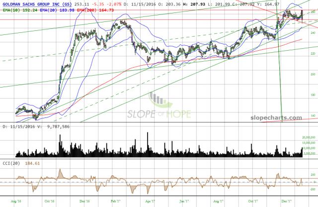 slopechart_GS (1).jpg
