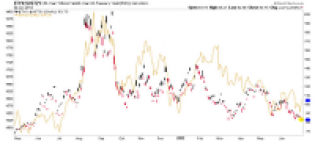 Biiwii TA and Commentary: Something for Goldbugs to keep in mind...