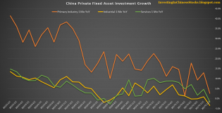 201712pfainv_breakdown.png