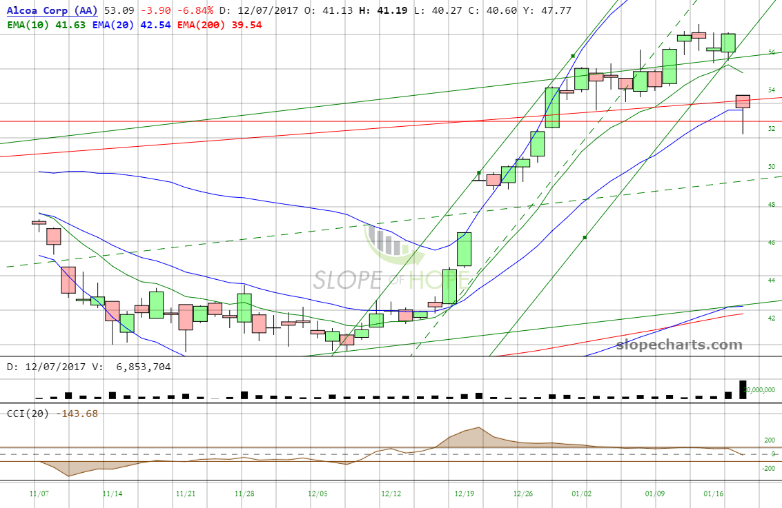 slopechart_AA (1).jpg