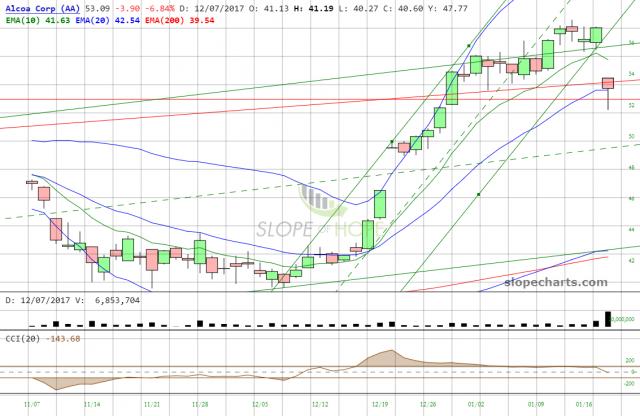 slopechart_AA (1).jpg