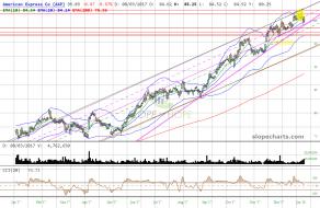 slopechart_AXP (1).jpg