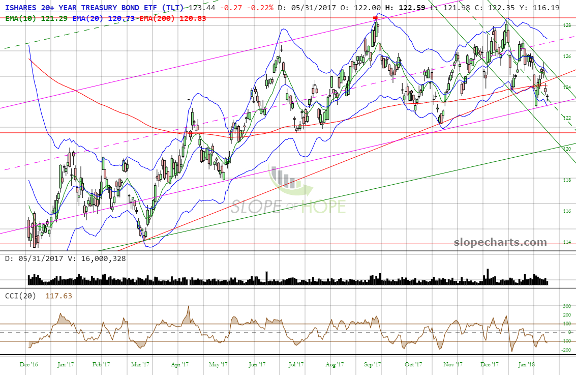 slopechart_TLT (1).jpg