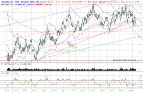 slopechart_TLT (1).jpg