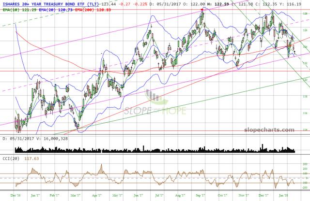 slopechart_TLT (1).jpg