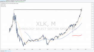 Politics and Macro Economics – TheMarketZone