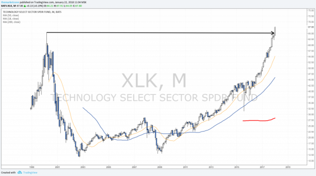 Politics and Macro Economics – TheMarketZone