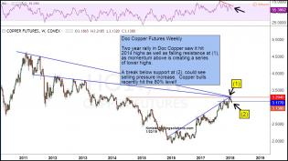 doc-copper-hits-key-resistance-and-could-be-breaking-support-jan-23.jpg (1191×671)