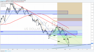 WEEKLY MARKETS ANALYSIS 