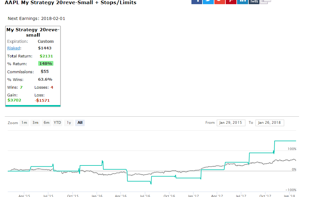 AAPL earnings strat options.png