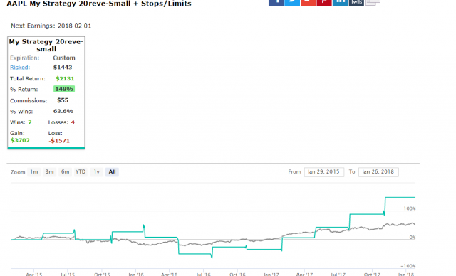AAPL earnings strat options.png