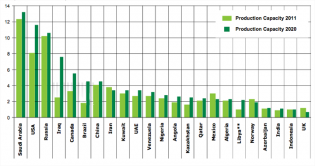 The Oil Drum | Tech Talk - New Energy Report from Harvard Makes Unsupportable Assumptions
