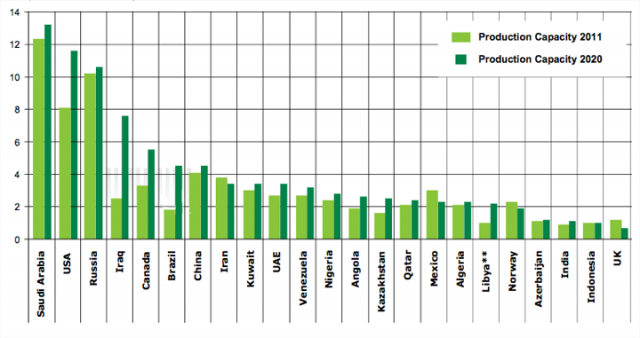 The Oil Drum | Tech Talk - New Energy Report from Harvard Makes Unsupportable Assumptions