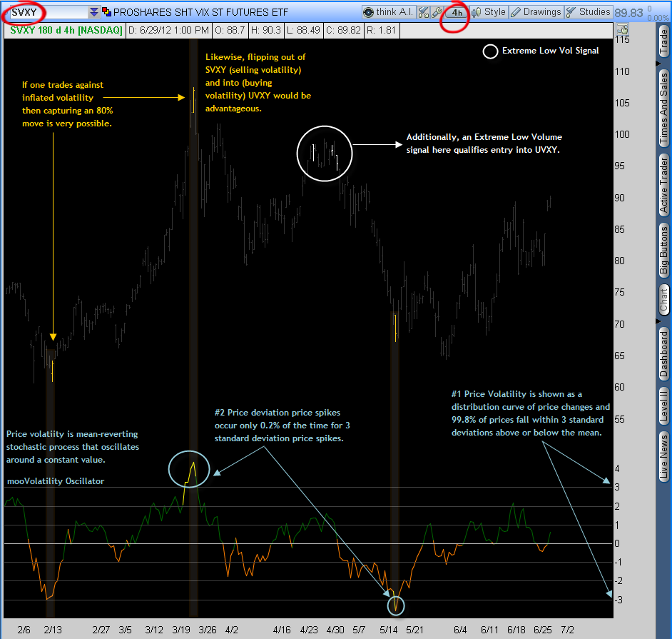 Trading Volatility.png