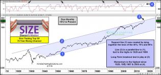 dow-testing-top-of-70-year-channel.jpg (1569×734)