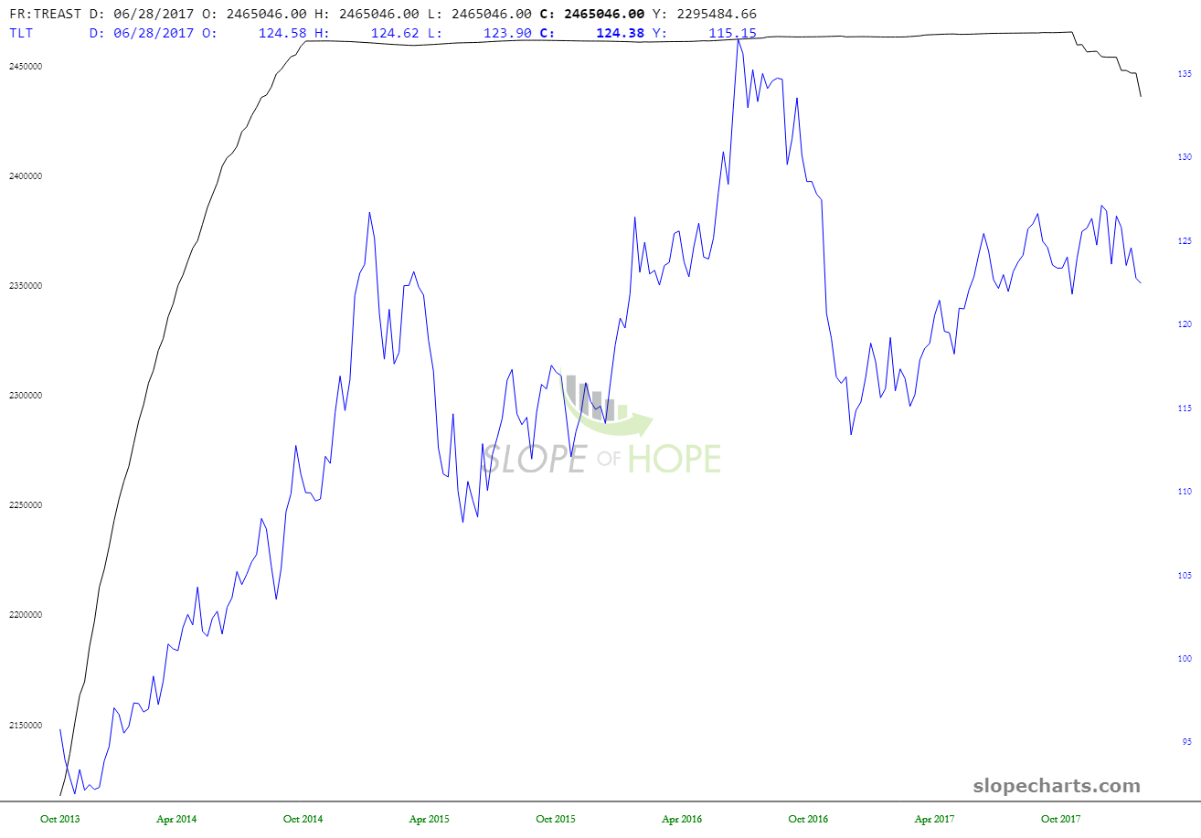 slopechart_FR_TREAST,TLT.jpg