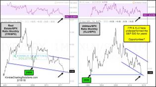 xlu-iyr-spx-ratios-deeply-oversold-feb-10.jpg (1188×671)