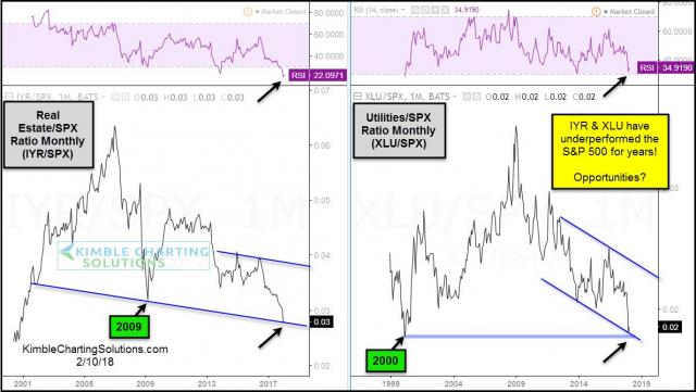 xlu-iyr-spx-ratios-deeply-oversold-feb-10.jpg (1188×671)