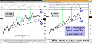 xlu-iyr-testing-7-year-rising-support-feb-10.jpg (1568×737)