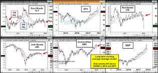 6pack-blog-few-assets-still-above-long-term-moving-averages-feb13.jpg (1567×733)