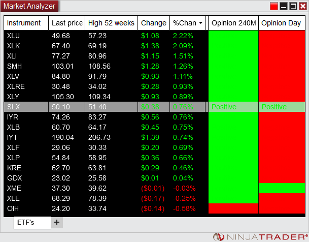 http://www.tradegato.com/gallery/albums/TradeGato/WatchList-02_15_18_ETFs.png
