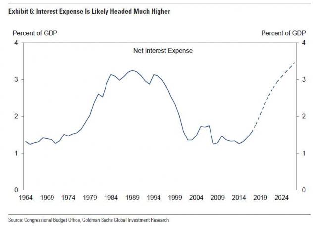 GS int expense.jpg (799×571)