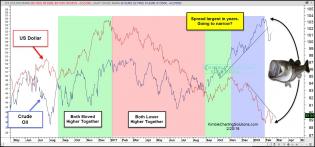 dollar-crude-oil-fish-mouth-spread-going-to-narrow-feb-20-1.jpg (1568×736)