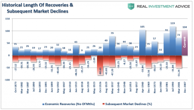Recessions-Recovery-021918.png (900×511)