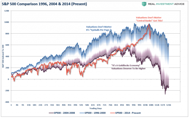 SP500-1999-2007-2016-Comparision-021818.png (1100×688)