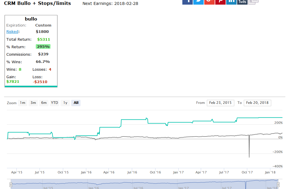 CRM call debit spread 50 30 delta 45 dte.png