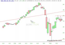 slopechart_SPY.jpg